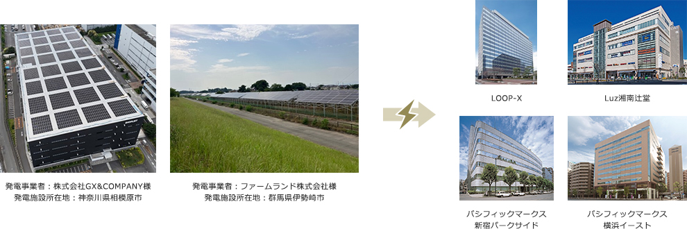 オフサイトPPA導入による再生可能エネルギーの活用拡大